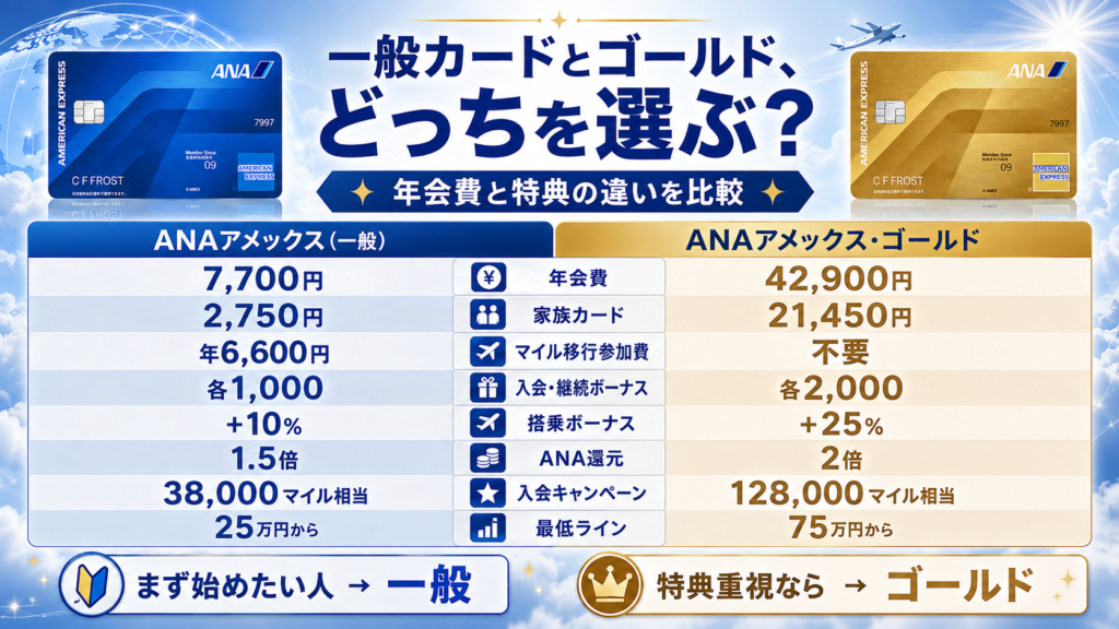 ANA一般カードとゴールドカードの比較