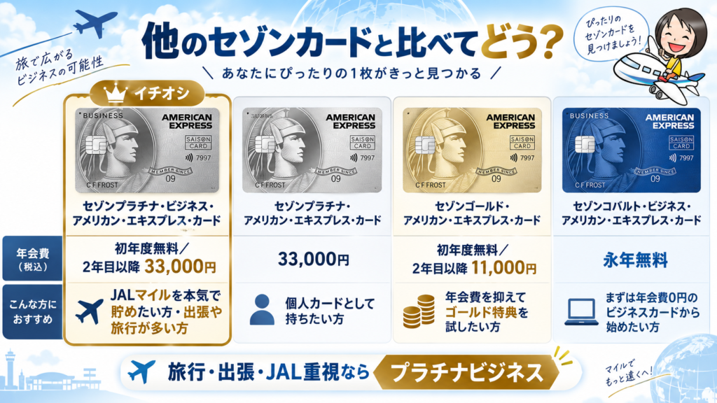 45,000円分お得】セゾンプラチナビジネスアメックス入会キャンペーン